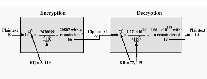 The-CryptoGame/thecryptogame_files/images/c/rsa2.jpg
